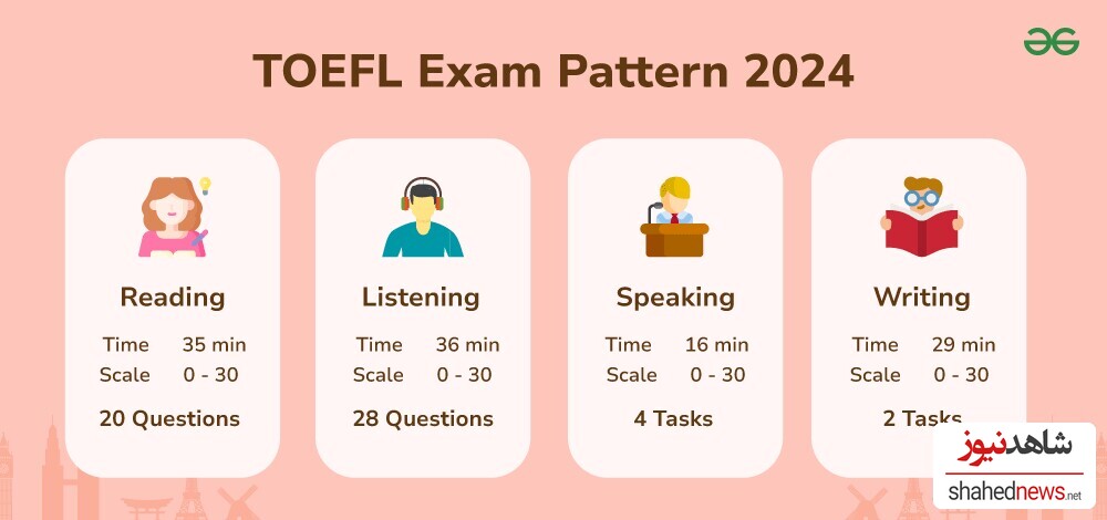 فهم هيكل امتحان TOEFL  